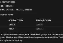 British data shows that vaccinated people died more frequently during the COVID waves. Oops!