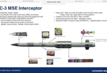 Trump wants 2,000 additional Patriot interceptor missiles per year – but Xi Jinping holds the trump cards